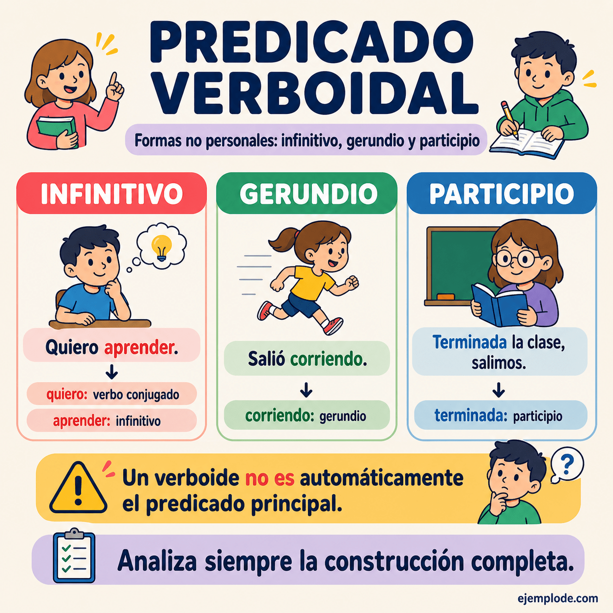 Infografía educativa sobre Predicado verboidal con ejemplos y claves de reconocimiento