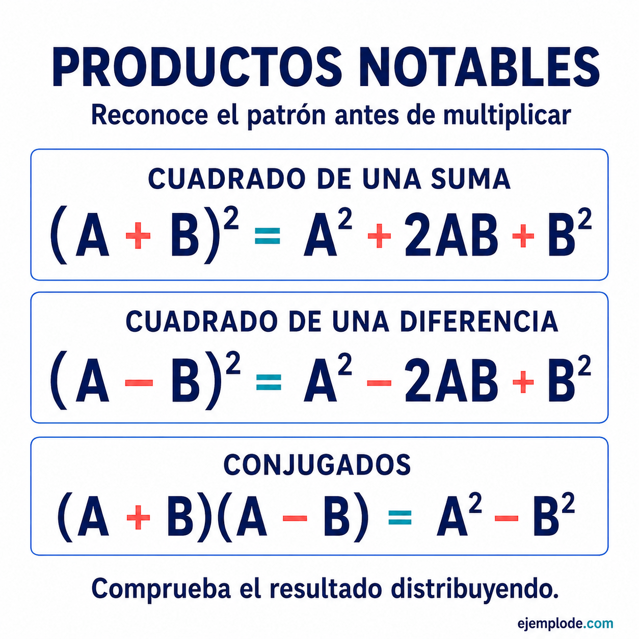 Productos notables explicados con el cuadrado de un binomio y sus identidades