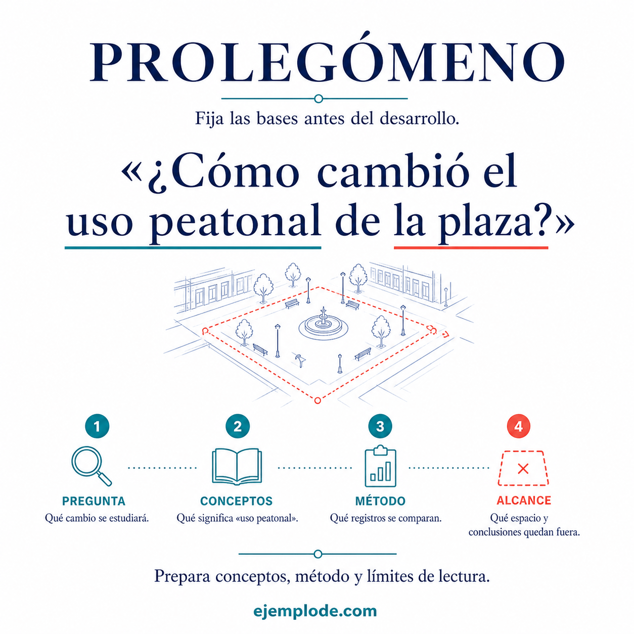 Explicación visual de Prolegómeno con sus elementos y un ejemplo