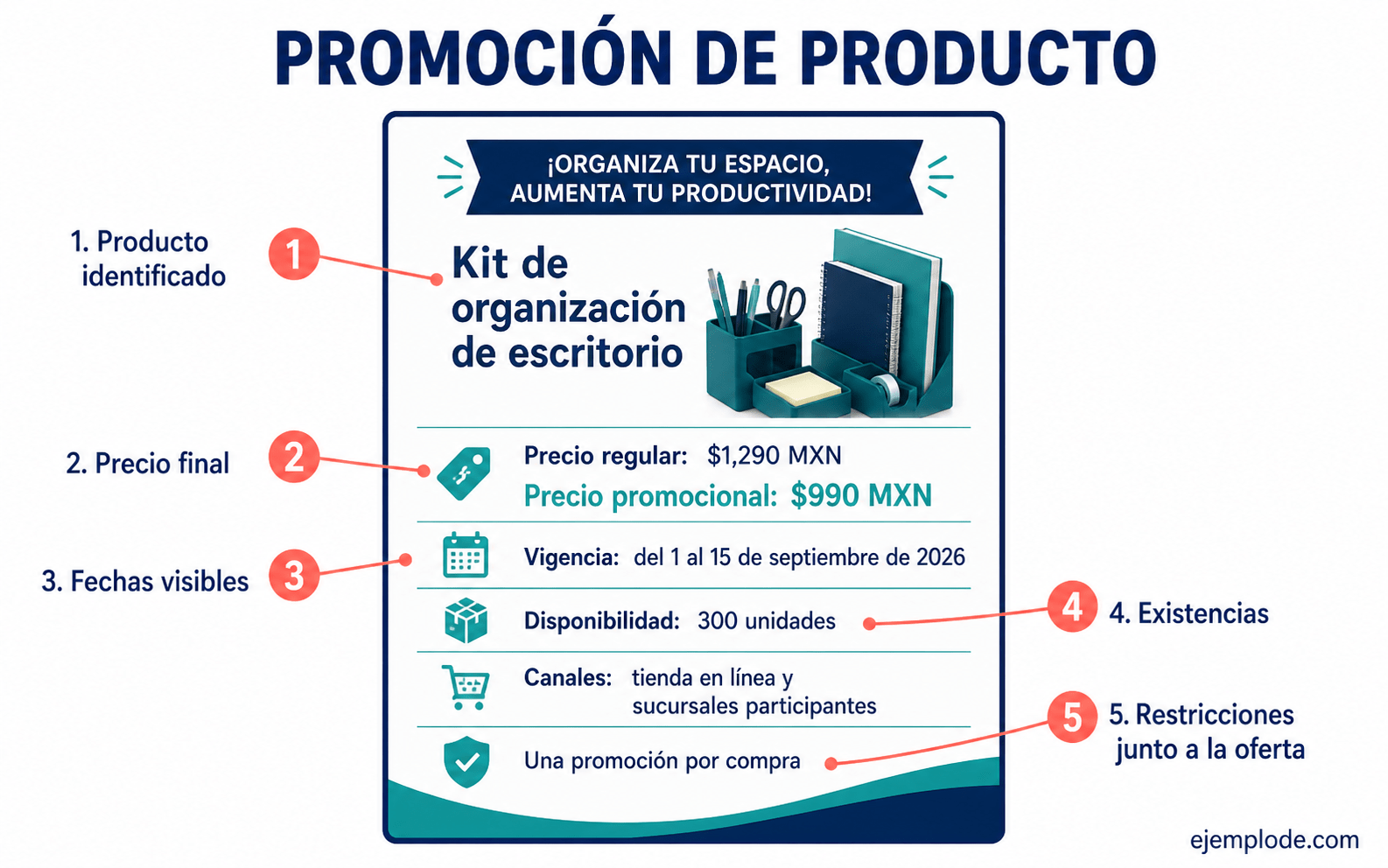 Promoción de producto anotada con precio, vigencia, existencias y restricciones