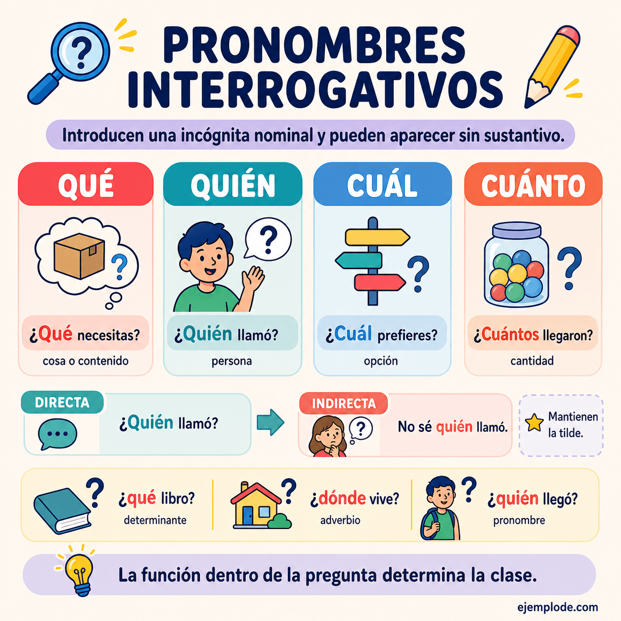 Pronombres qué, quién, cuál y cuánto con su significado y un ejemplo