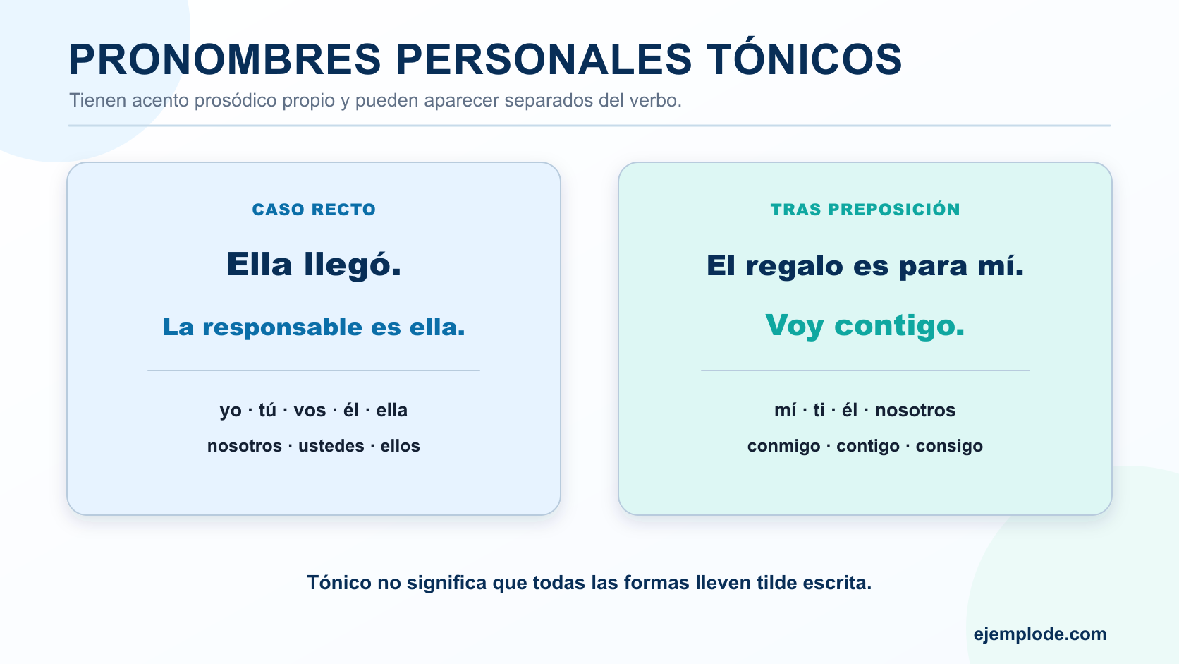 Pronombres personales tónicos de caso recto y tras preposición con ejemplos