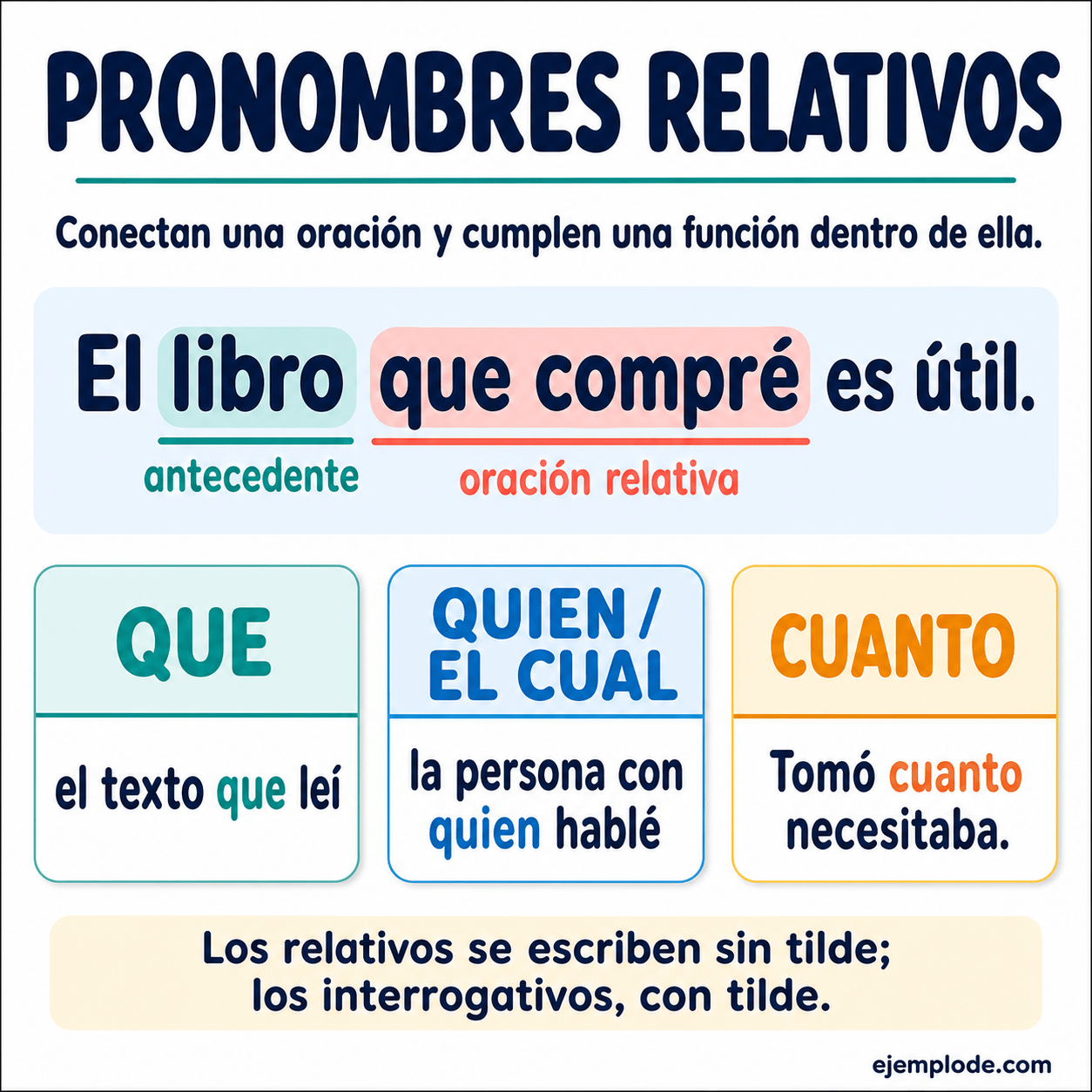 Oración con antecedente y relativo junto con ejemplos de que, quien, el cual y cuanto
