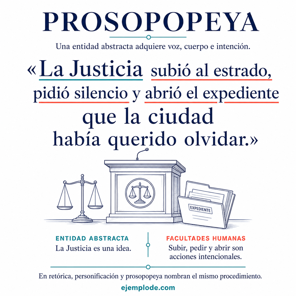 Explicación visual de Prosopopeya con sus elementos y un ejemplo