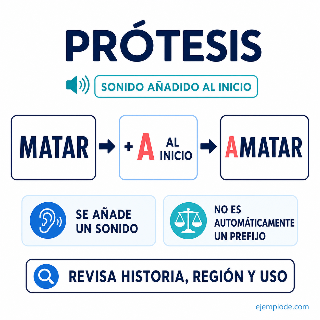 Explicación visual de Prótesis con un ejemplo didáctico