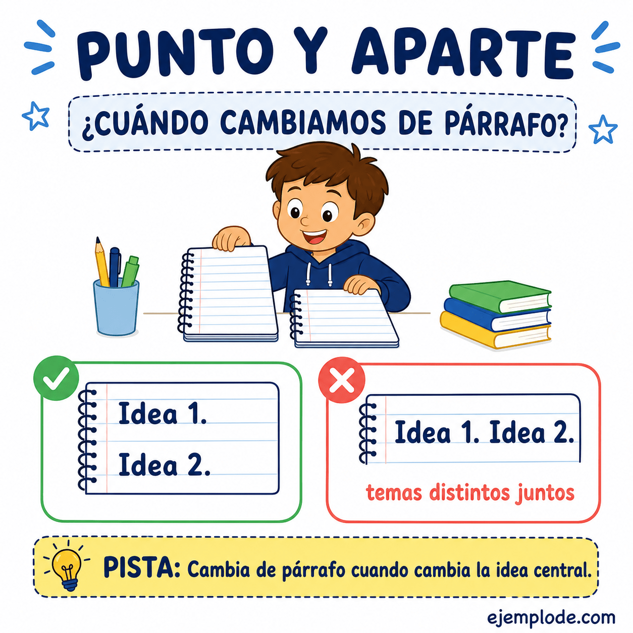 Explicación visual de Punto y aparte con un ejemplo didáctico