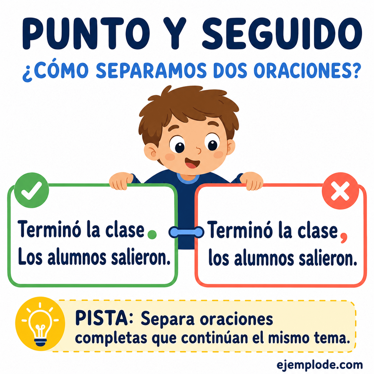 Explicación visual de Punto y seguido con un ejemplo didáctico