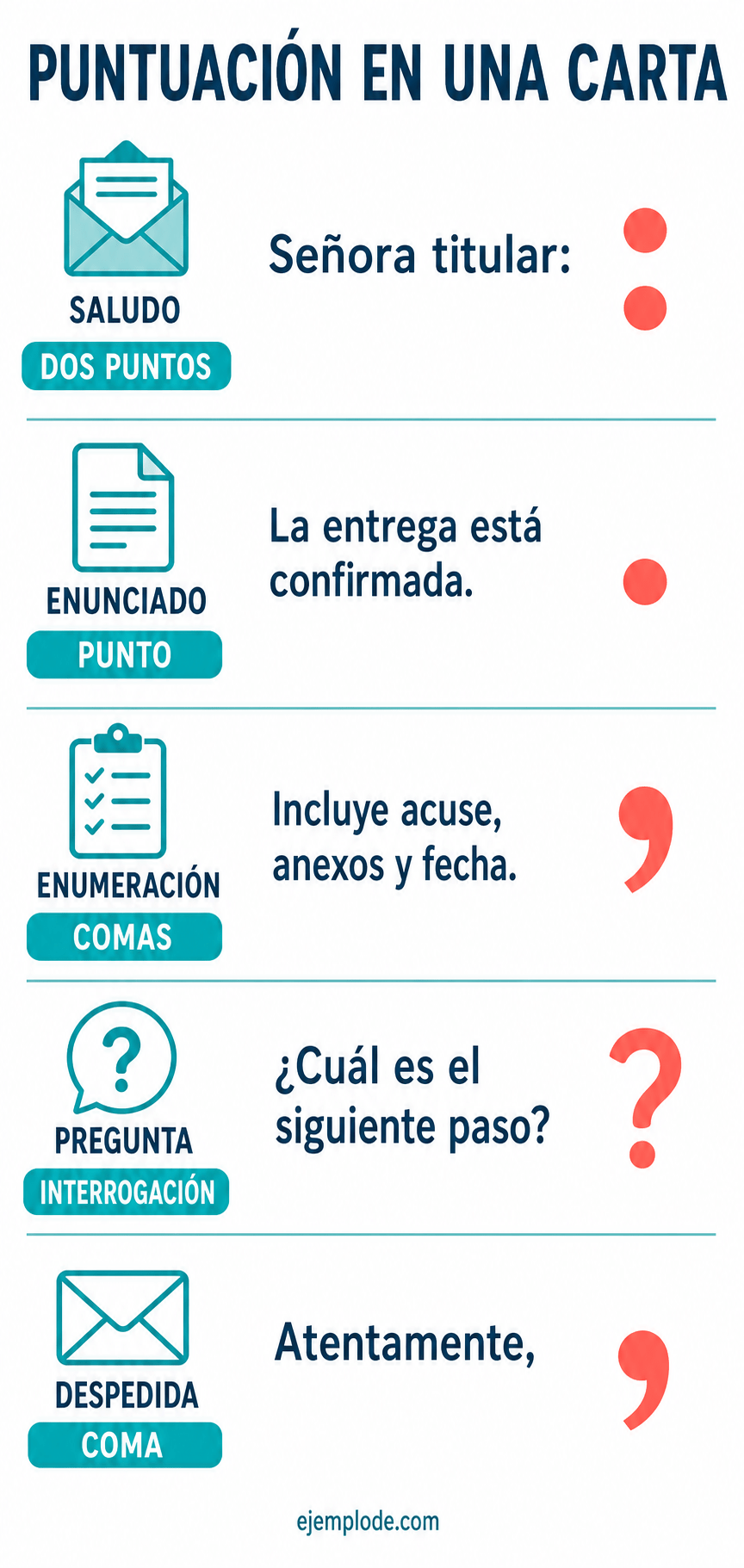 Guía visual de signos de puntuación en una carta