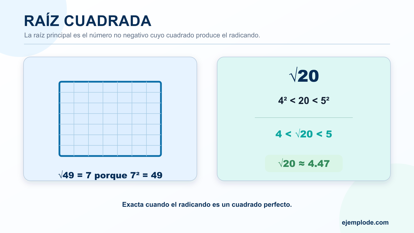 Raíz cuadrada de 49 mediante un cuadrado de siete por siete y aproximación de la raíz de 20