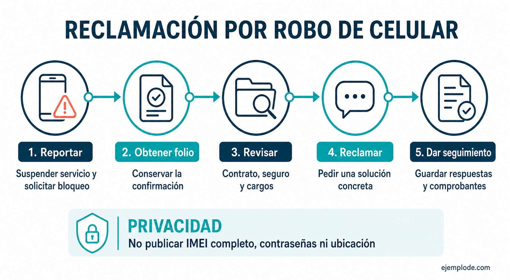Ruta de reporte, revisión, reclamación y seguimiento tras el robo de un celular