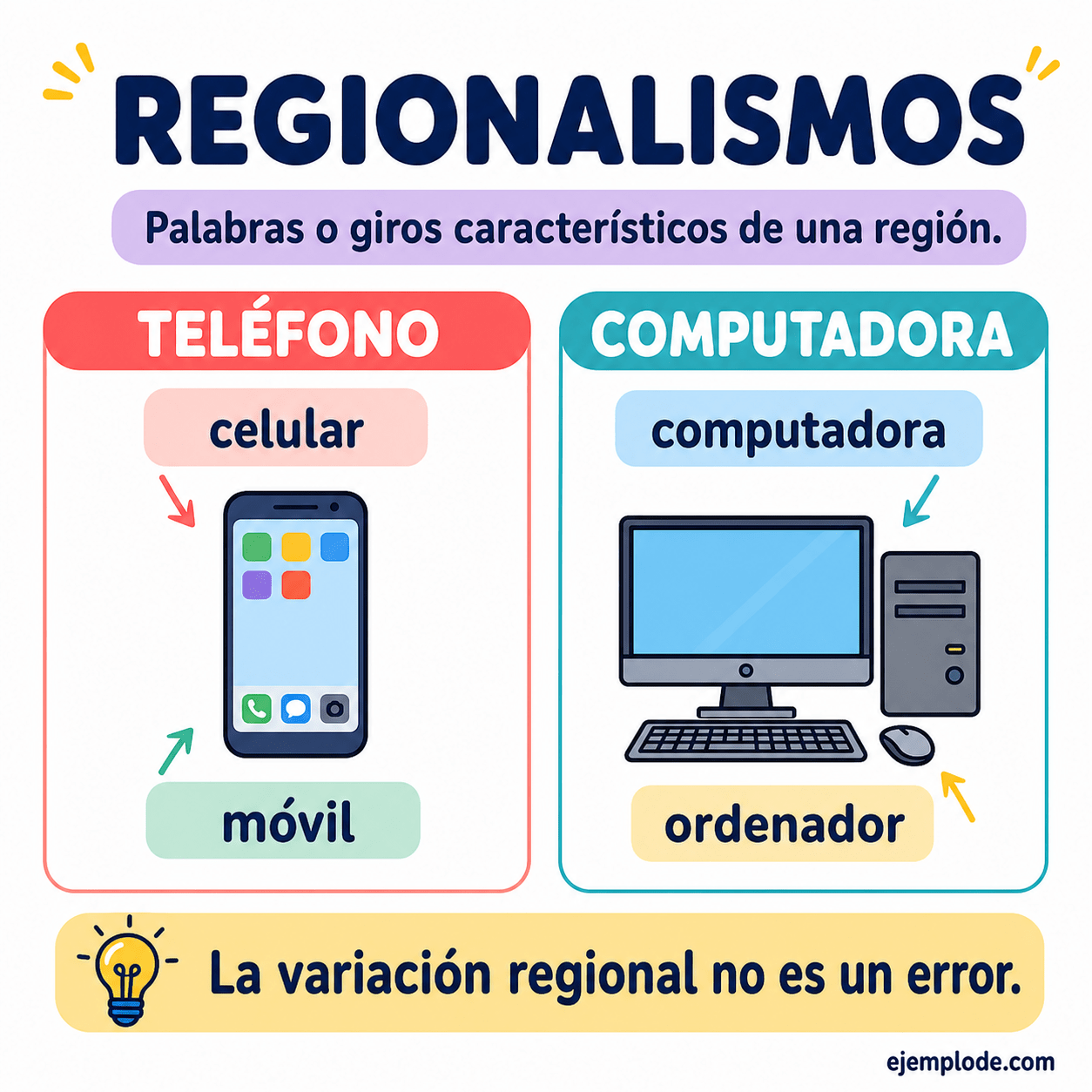 Infografía educativa sobre Regionalismos con ejemplos y claves de reconocimiento