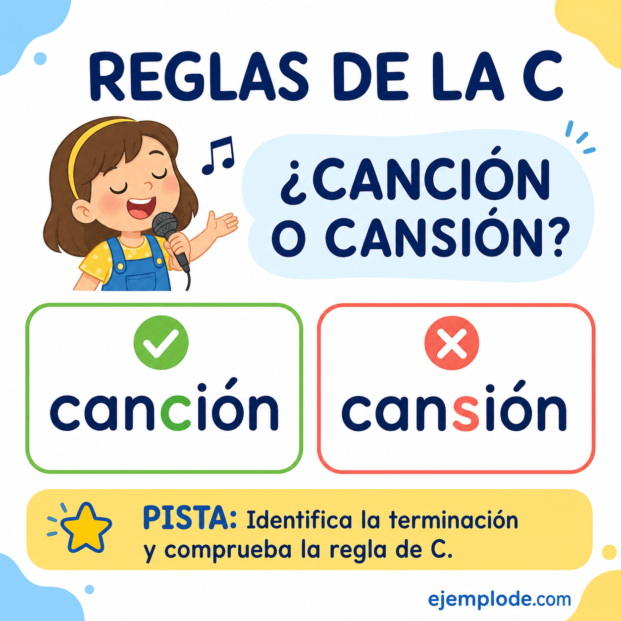 Explicación visual de Reglas de la c: usos y ejemplos con un ejemplo didáctico