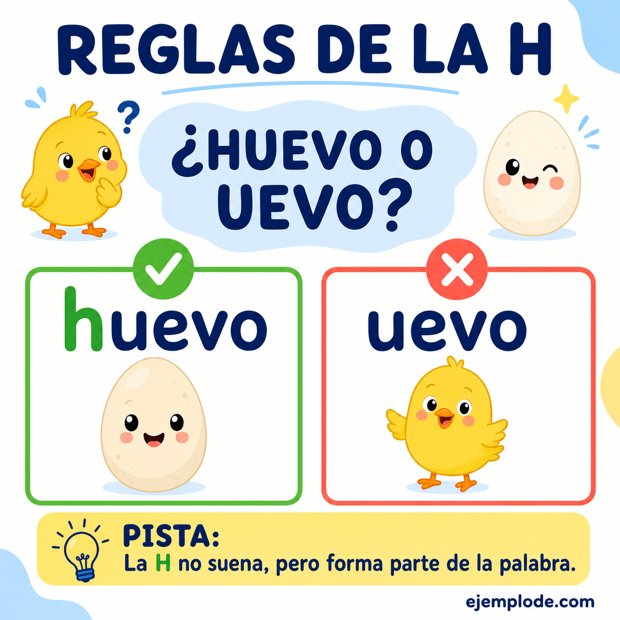 Explicación visual de Reglas de la h con un ejemplo didáctico