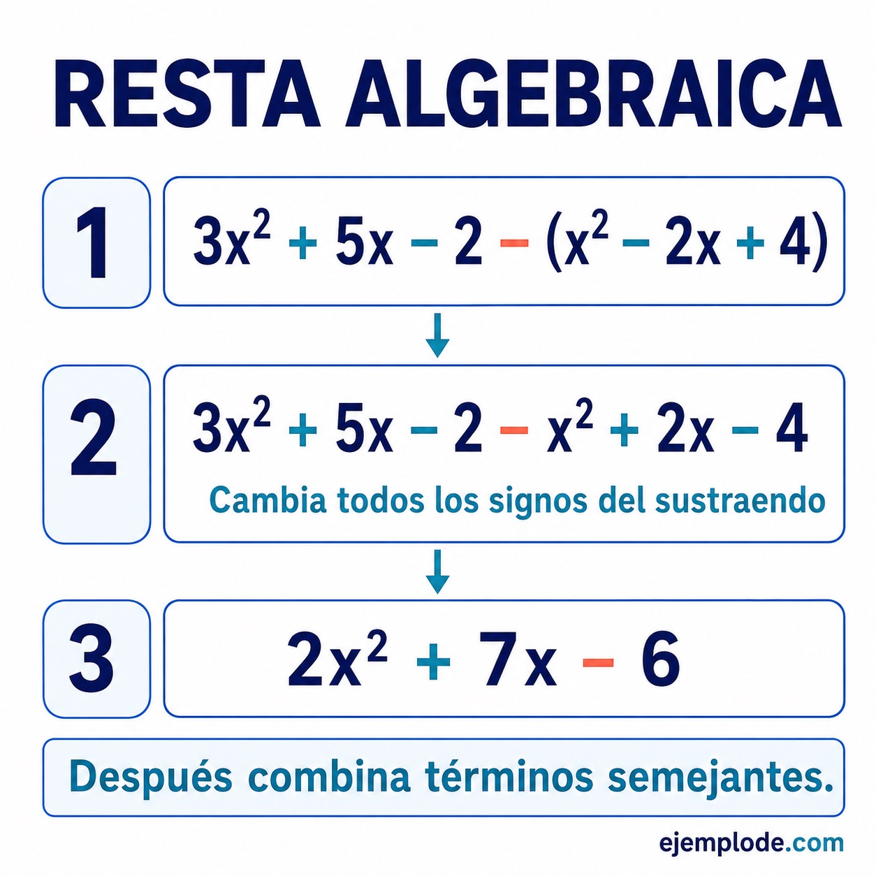 Resta algebraica â€” visual 1