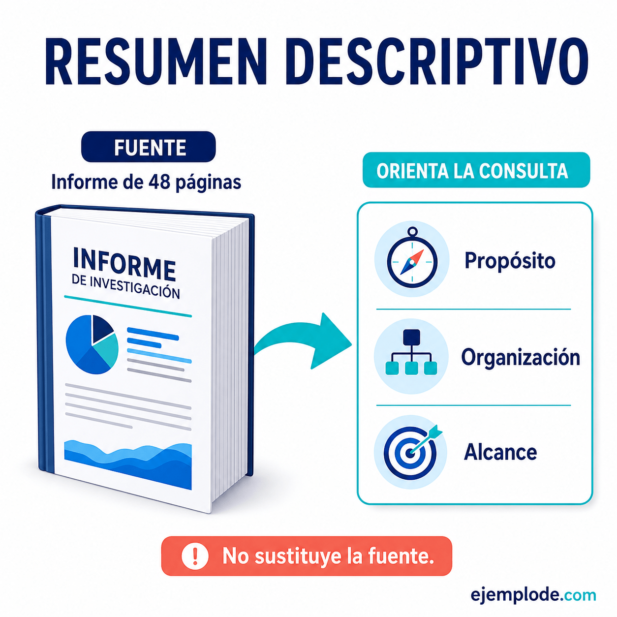 Explicación visual de Resumen descriptivo con un ejemplo didáctico