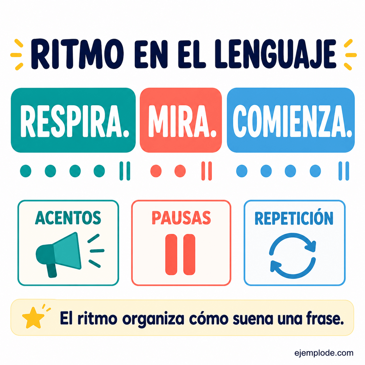 Explicación visual de Ritmo con un ejemplo didáctico