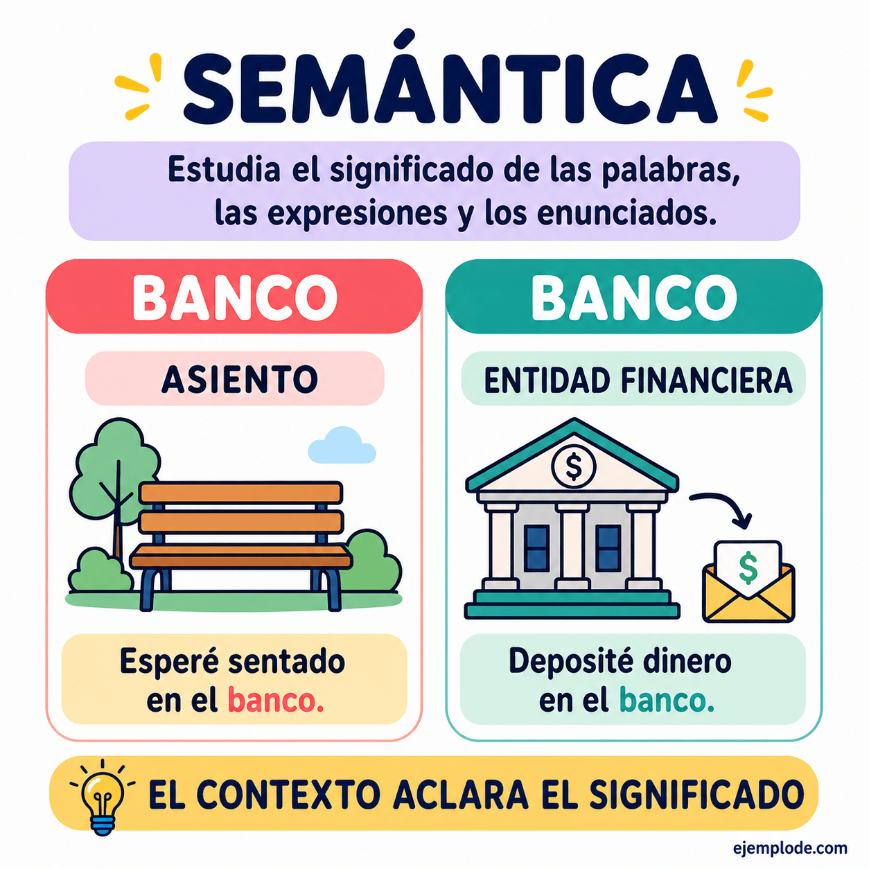 Infografía educativa sobre Semántica con ejemplos y claves de reconocimiento