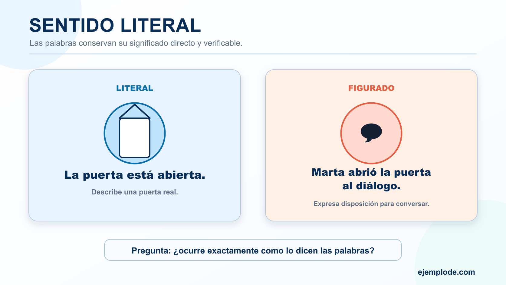 Comparación entre la frase literal La puerta está abierta y la expresión figurada abrir la puerta al diálogo