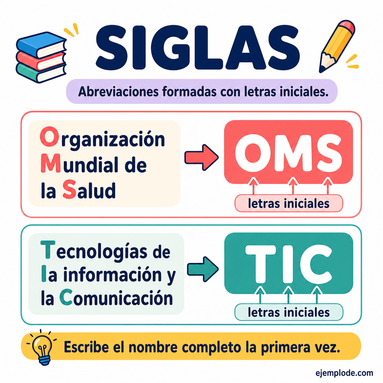 Infografía educativa sobre Siglas con ejemplos y claves de reconocimiento