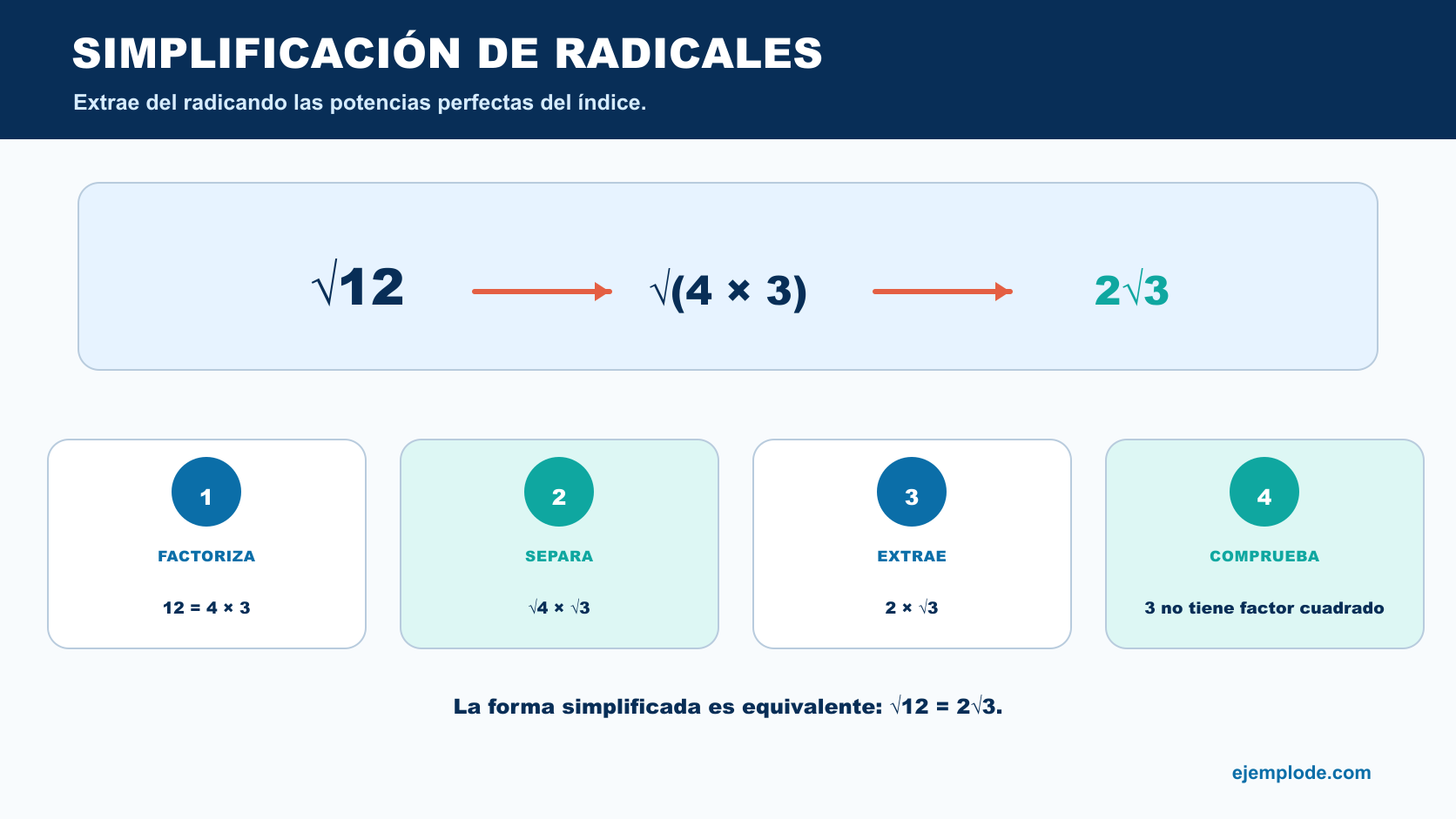 Raíz cuadrada de doce transformada en raíz de cuatro por tres y simplificada como dos raíz de tres