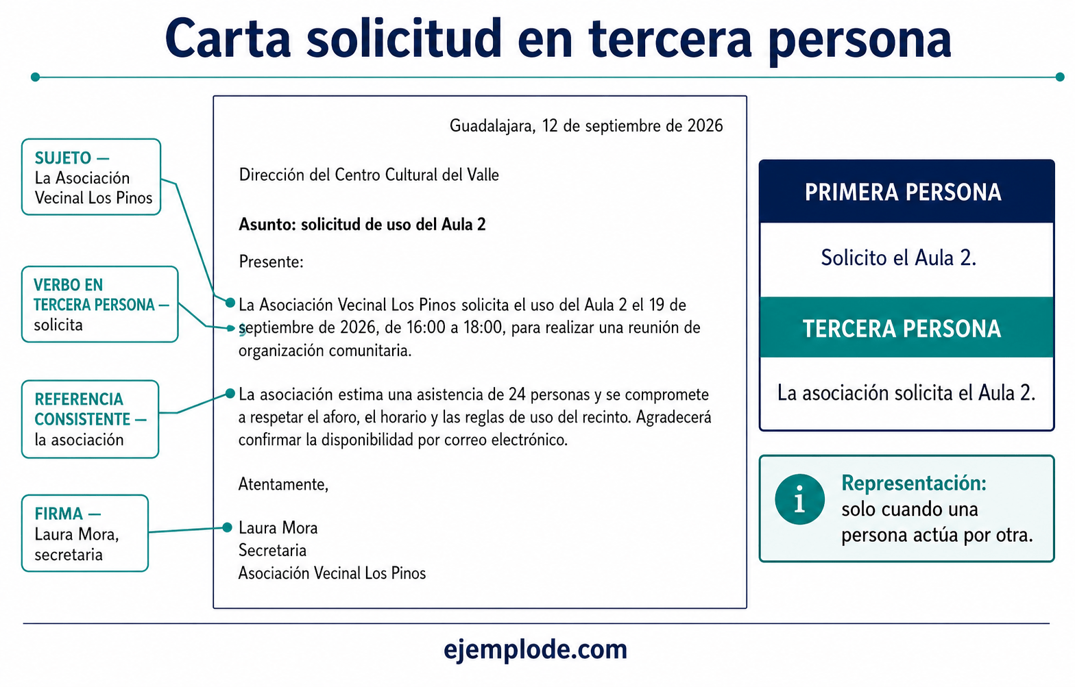 Carta de solicitud completa con sujeto, verbo y referencias en tercera persona señalados