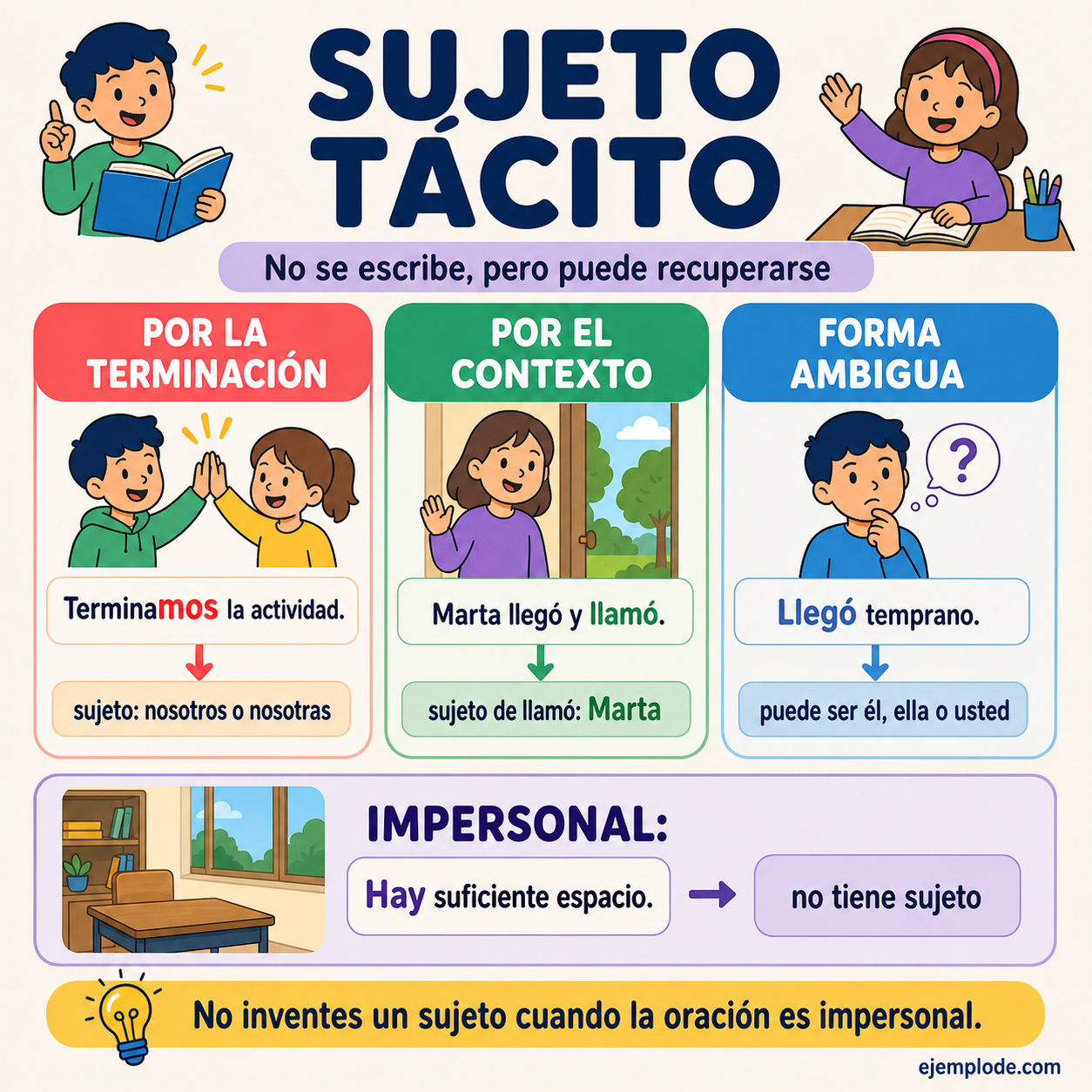 Infografía educativa sobre Sujeto tácito con ejemplos y claves de reconocimiento