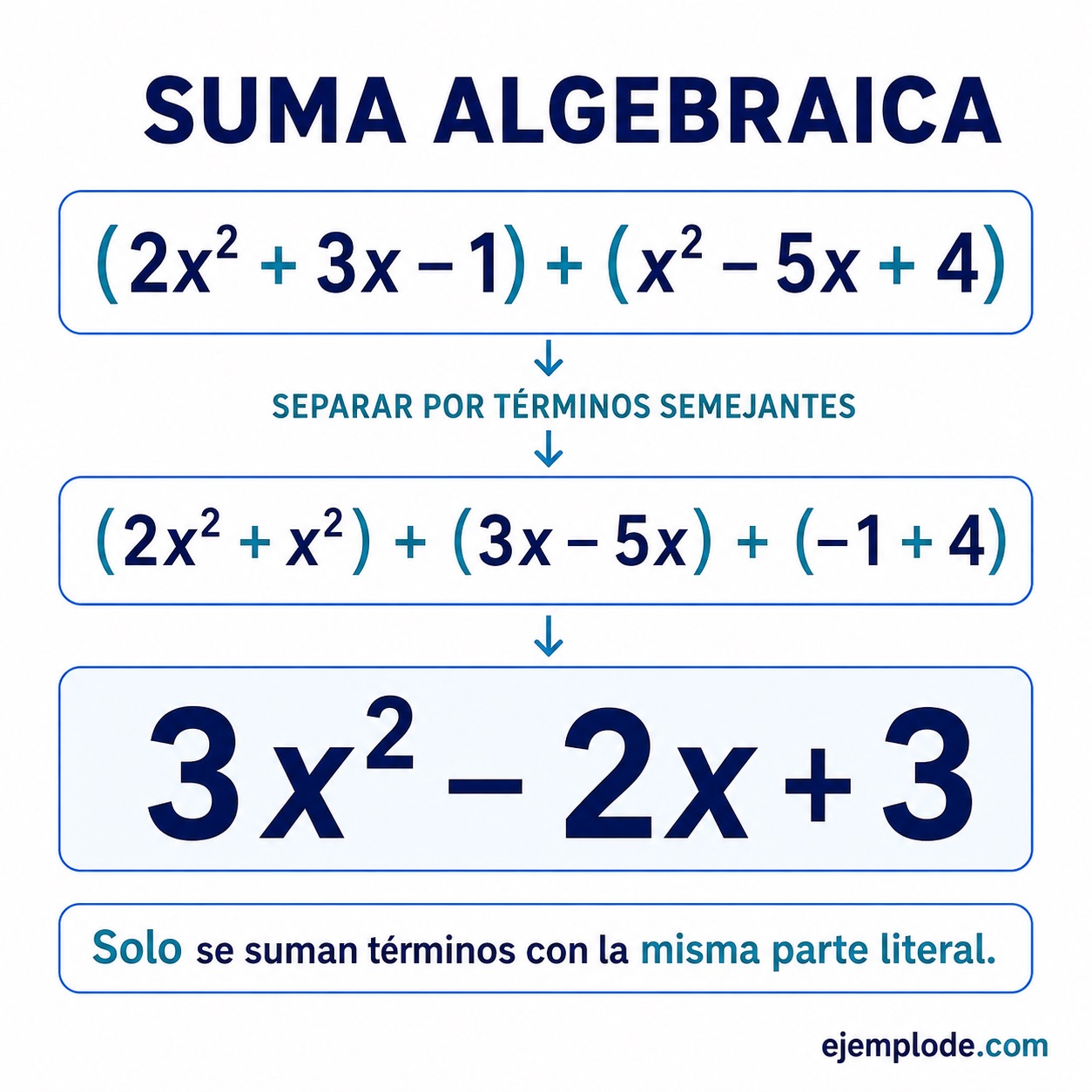 Suma algebraica — visual 1