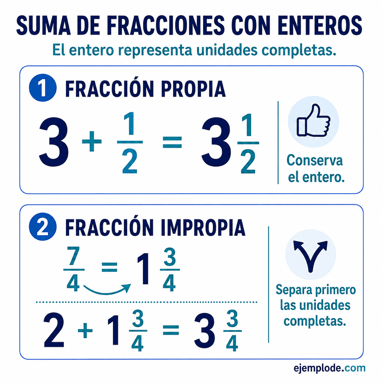 Dos procedimientos para sumar un entero con una fracción propia o impropia