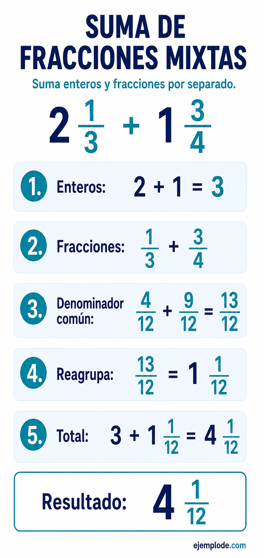 Dos métodos para sumar dos enteros un tercio y un entero tres cuartos hasta obtener cuatro enteros un doceavo