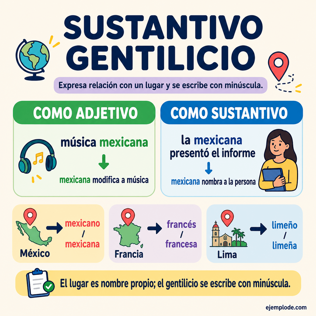 Infografía educativa sobre Sustantivo gentilicio con ejemplos y claves de reconocimiento