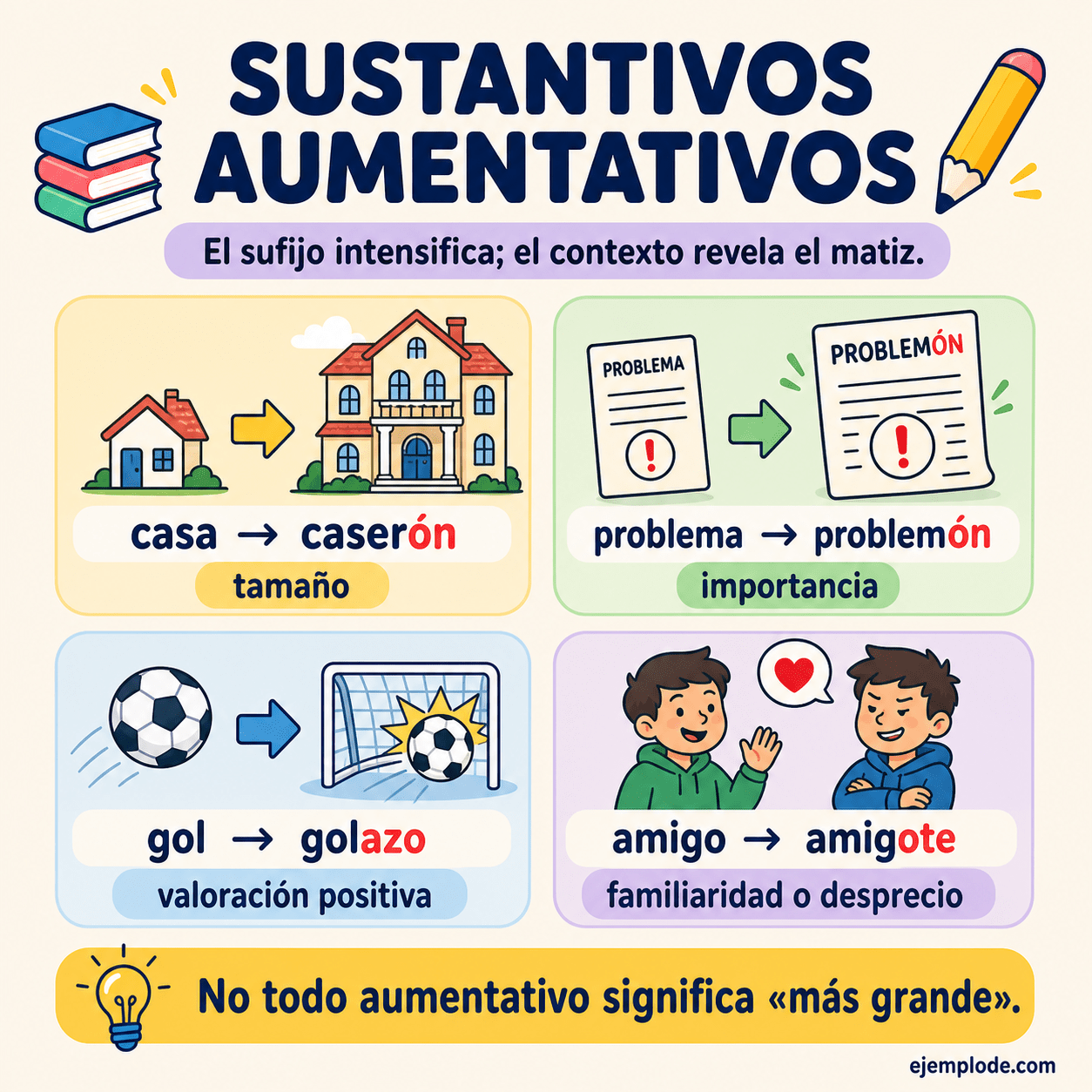 Infografía educativa sobre Sustantivos aumentativos con ejemplos y claves de reconocimiento