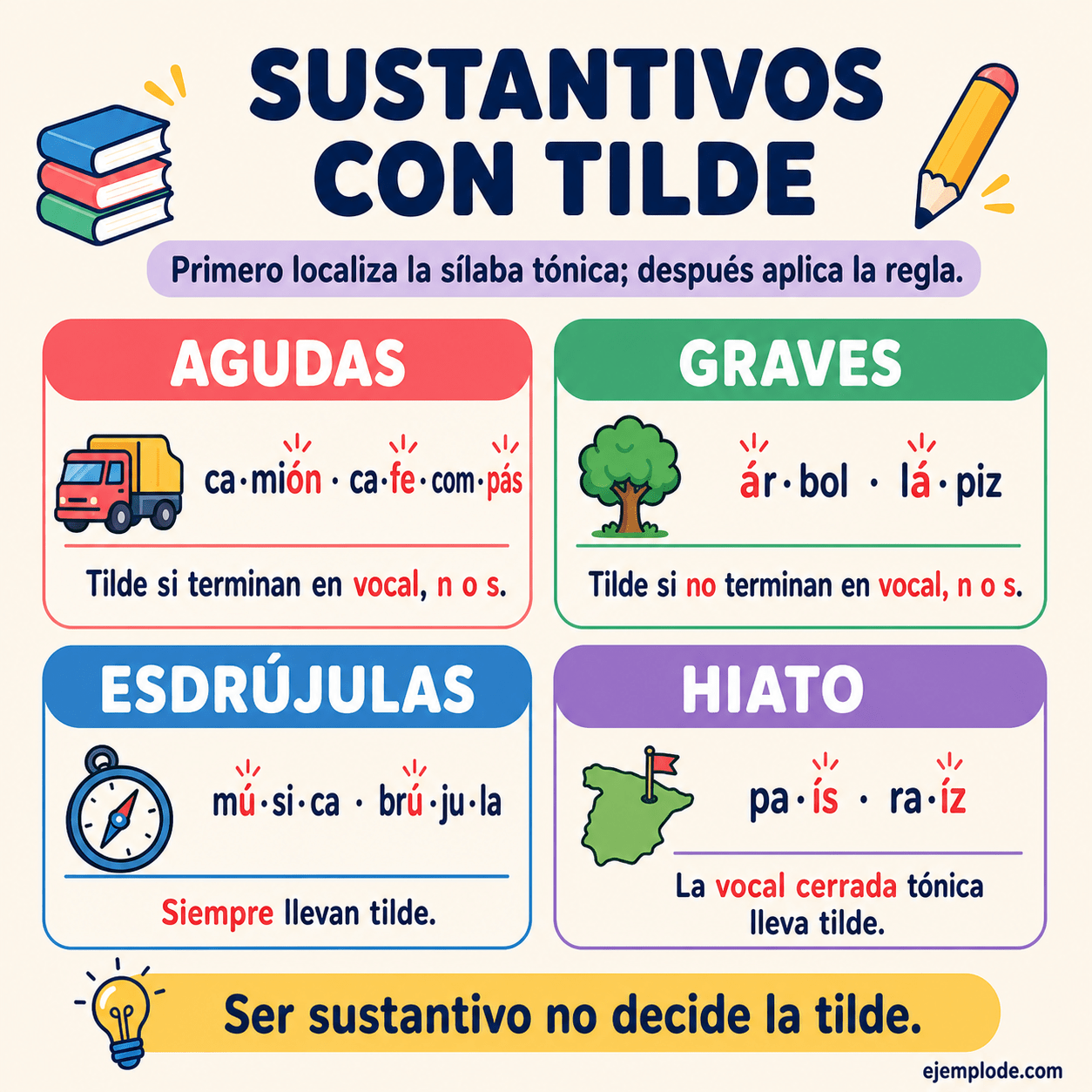 Infografía educativa sobre Sustantivos con tilde con ejemplos y claves de reconocimiento