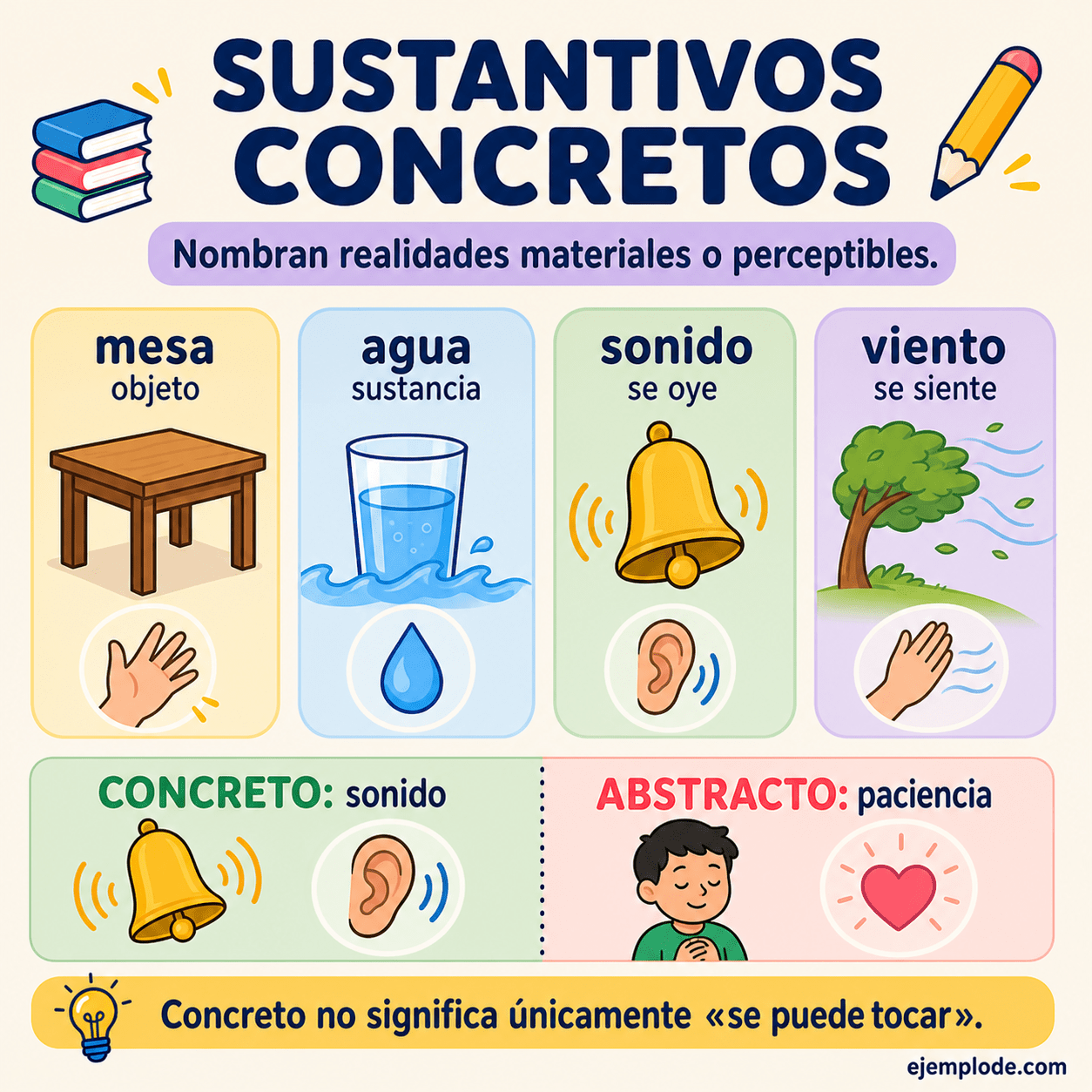 Infografía educativa sobre Sustantivos concretos con ejemplos y claves de reconocimiento