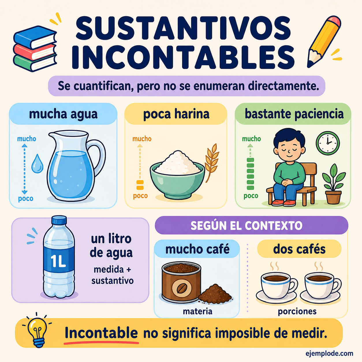 Infografía educativa sobre Sustantivos incontables con ejemplos y claves de reconocimiento
