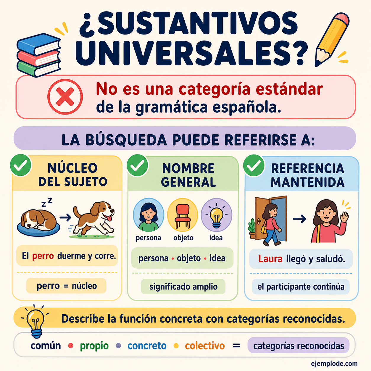 Infografía educativa sobre Sustantivos universales con ejemplos y claves de reconocimiento