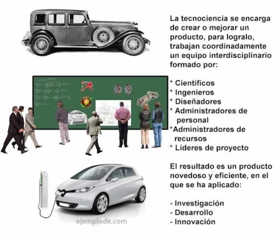 Ejemplos de tecnociencia