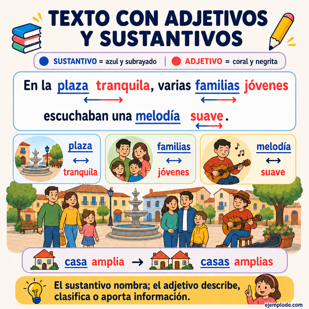 Infografía educativa sobre Texto con adjetivos y sustantivos con ejemplos y claves de reconocimiento