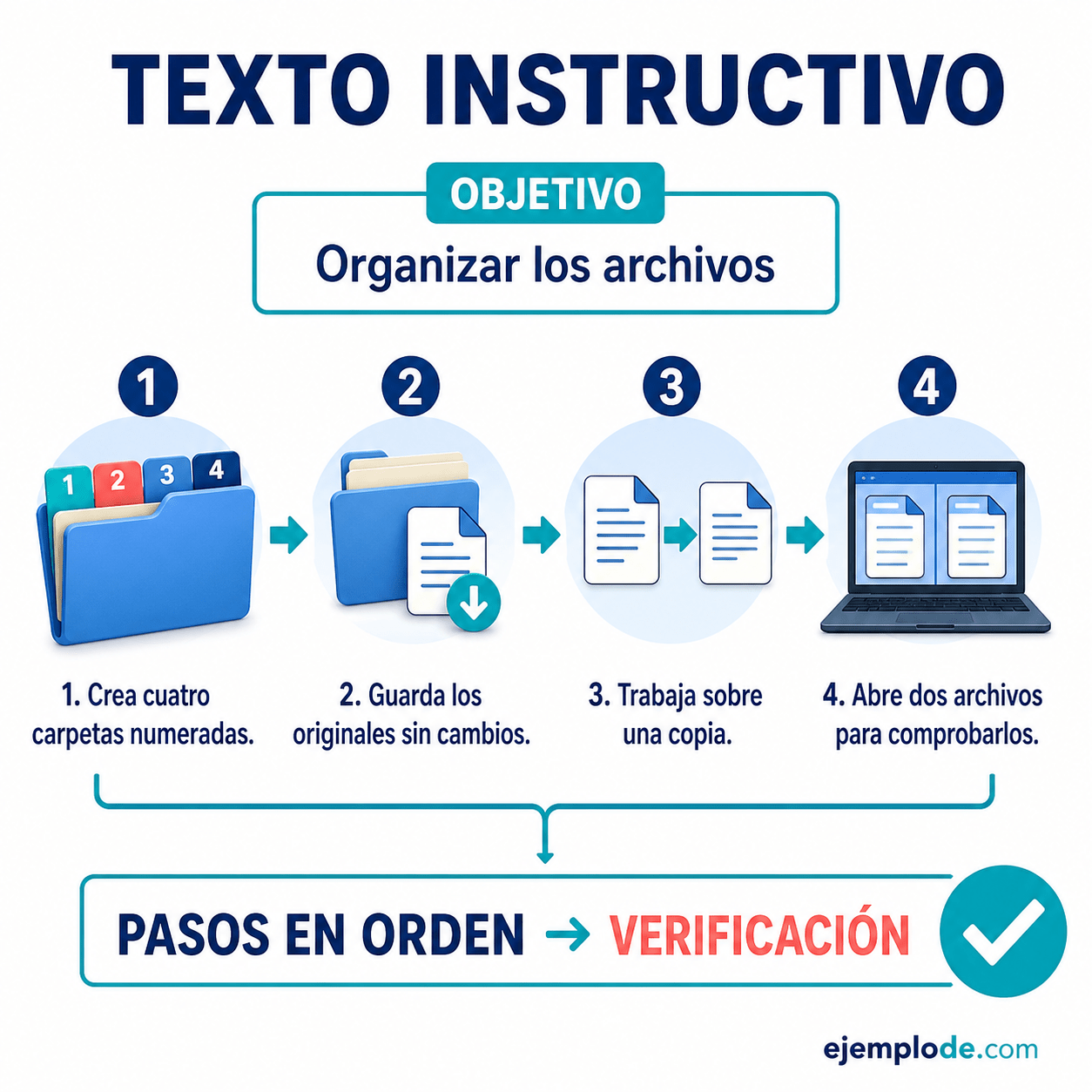 Explicación visual de Texto instructivo con un ejemplo didáctico