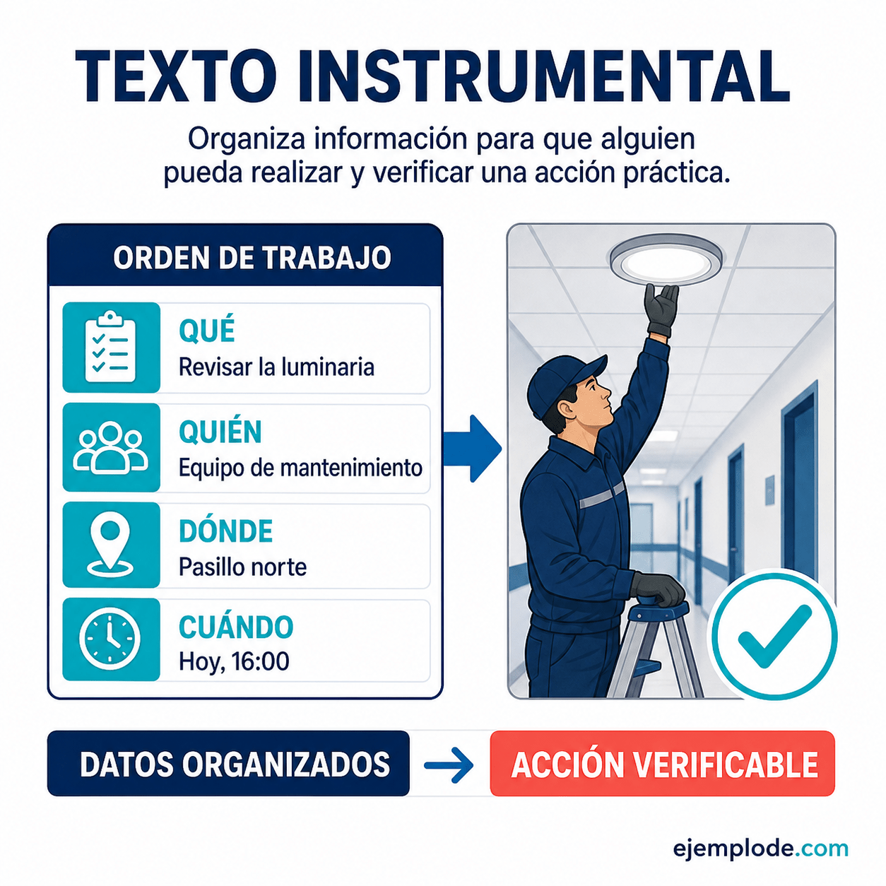 Explicación visual de Texto instrumental con un ejemplo didáctico