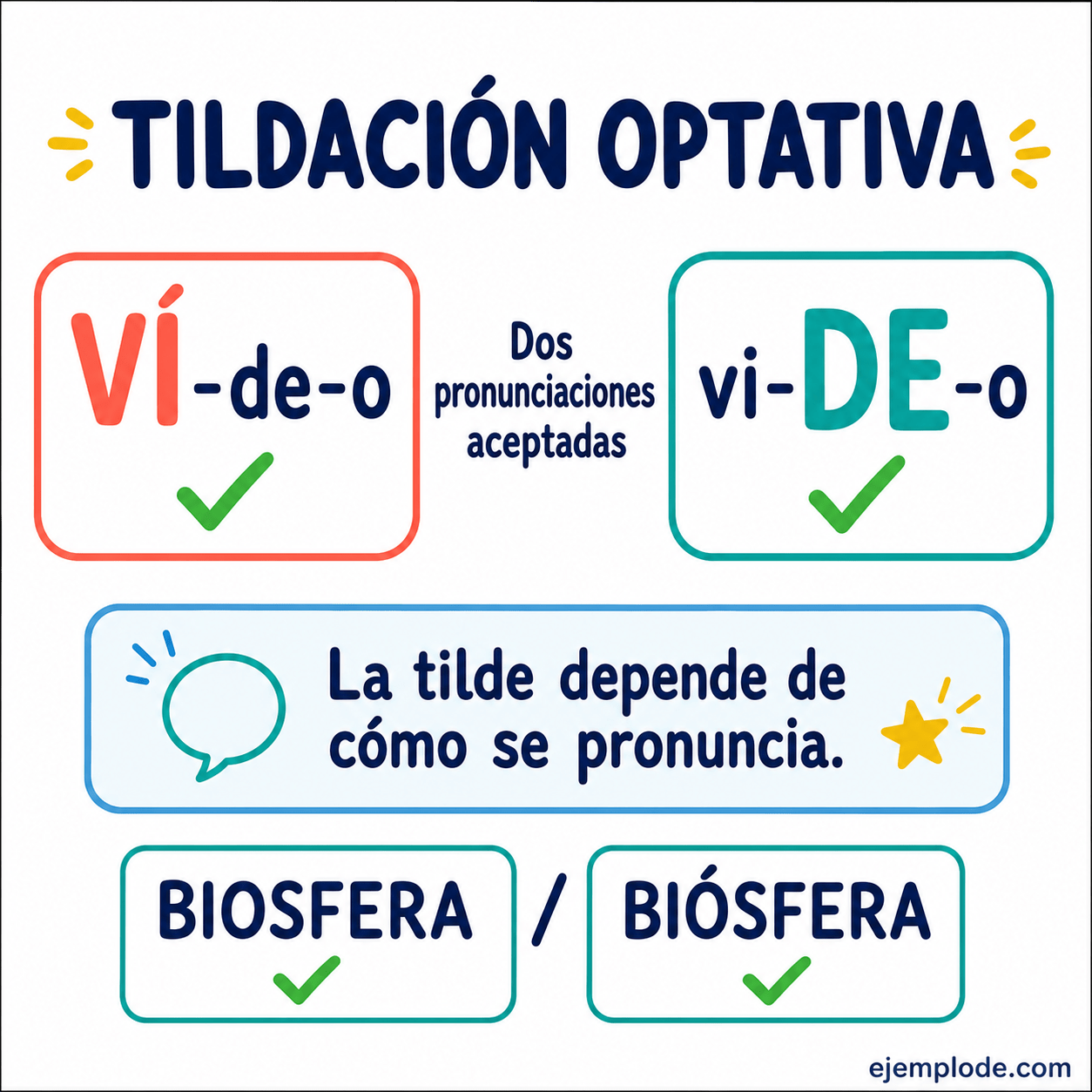 Explicación visual de Tildación optativa con un ejemplo didáctico