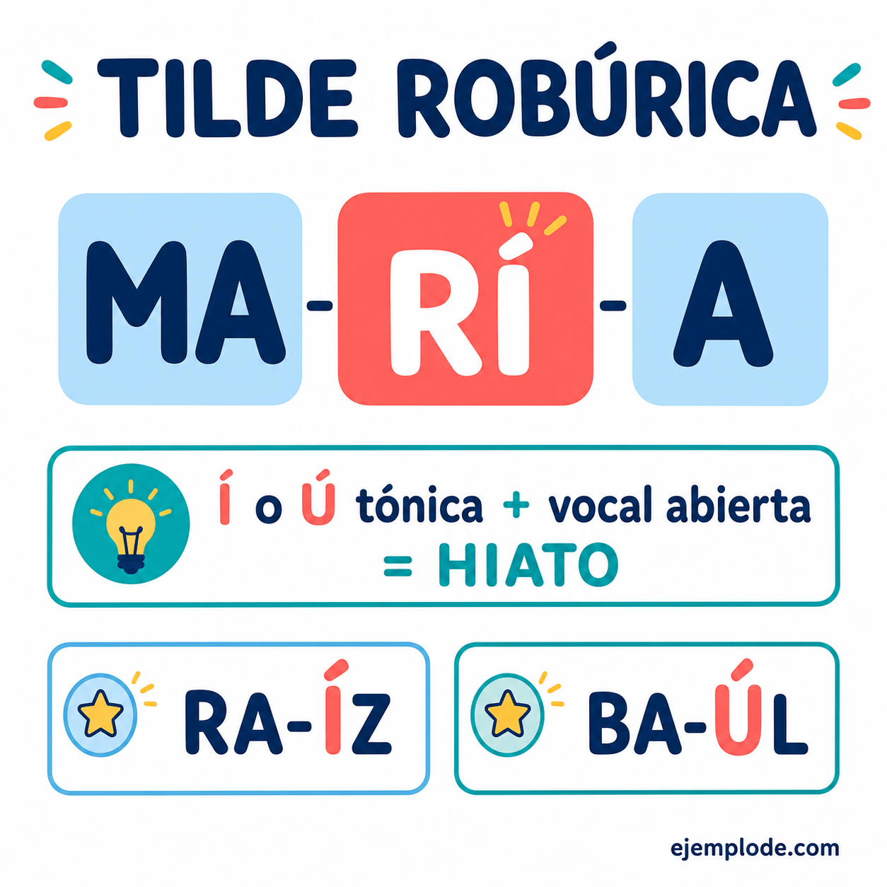 Explicación visual de Tilde robúrica con un ejemplo didáctico
