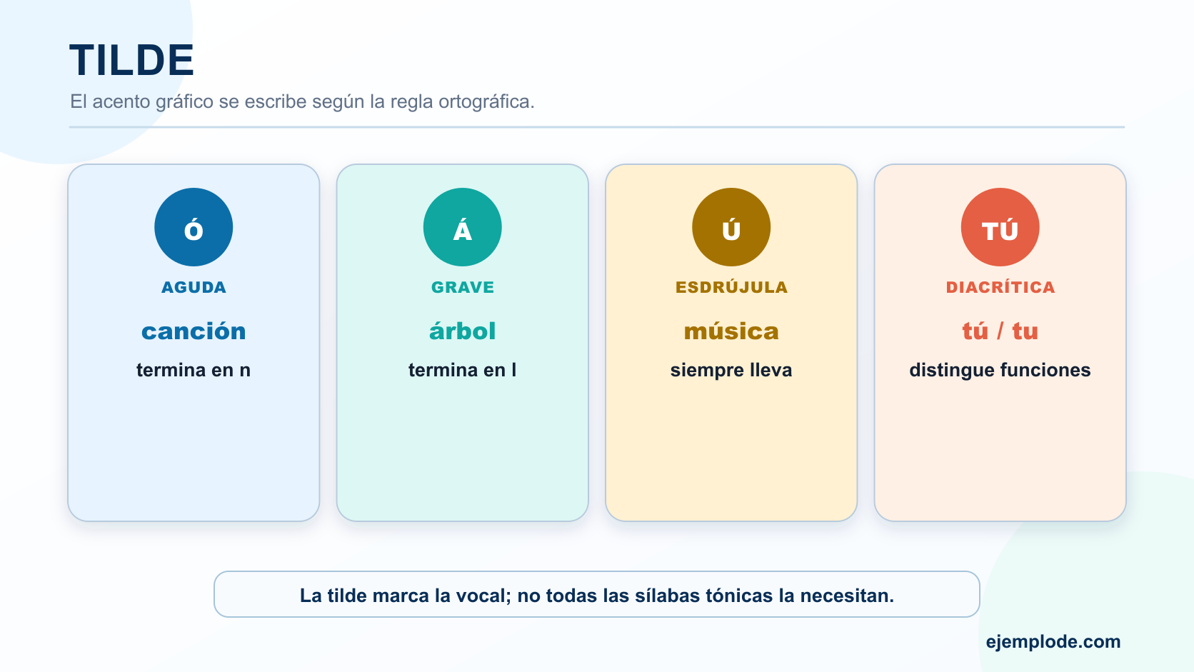 Ejemplos de tilde en palabras agudas, graves, esdrújulas y un caso de tilde diacrítica