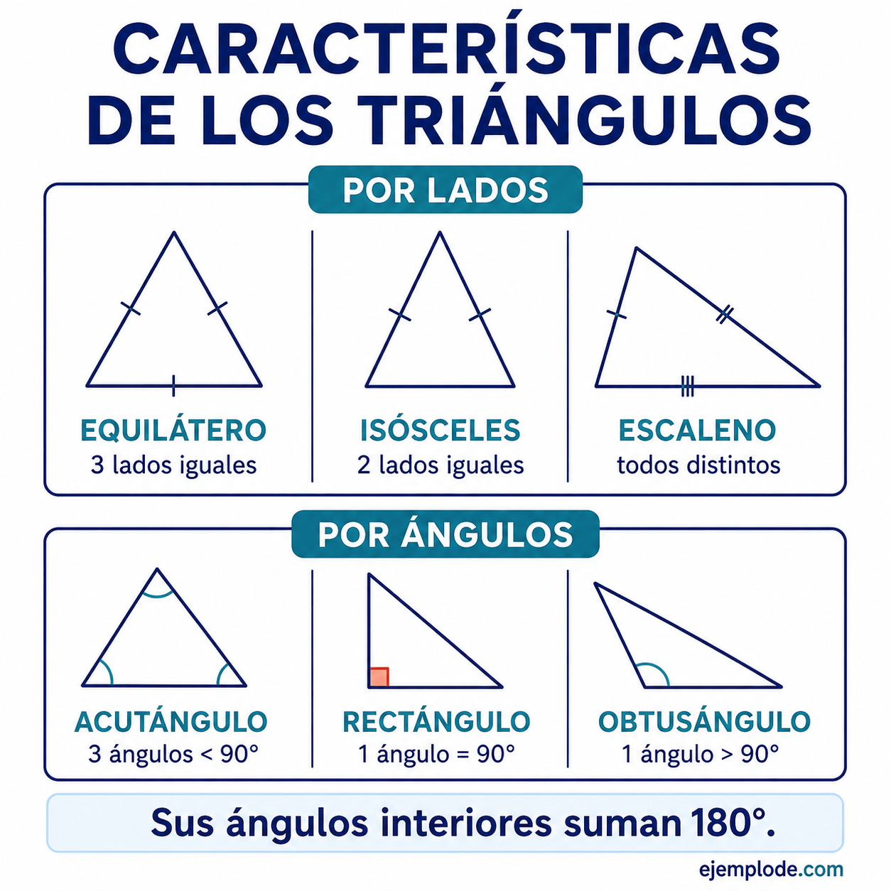 Características de los triángulos â€” visual 1