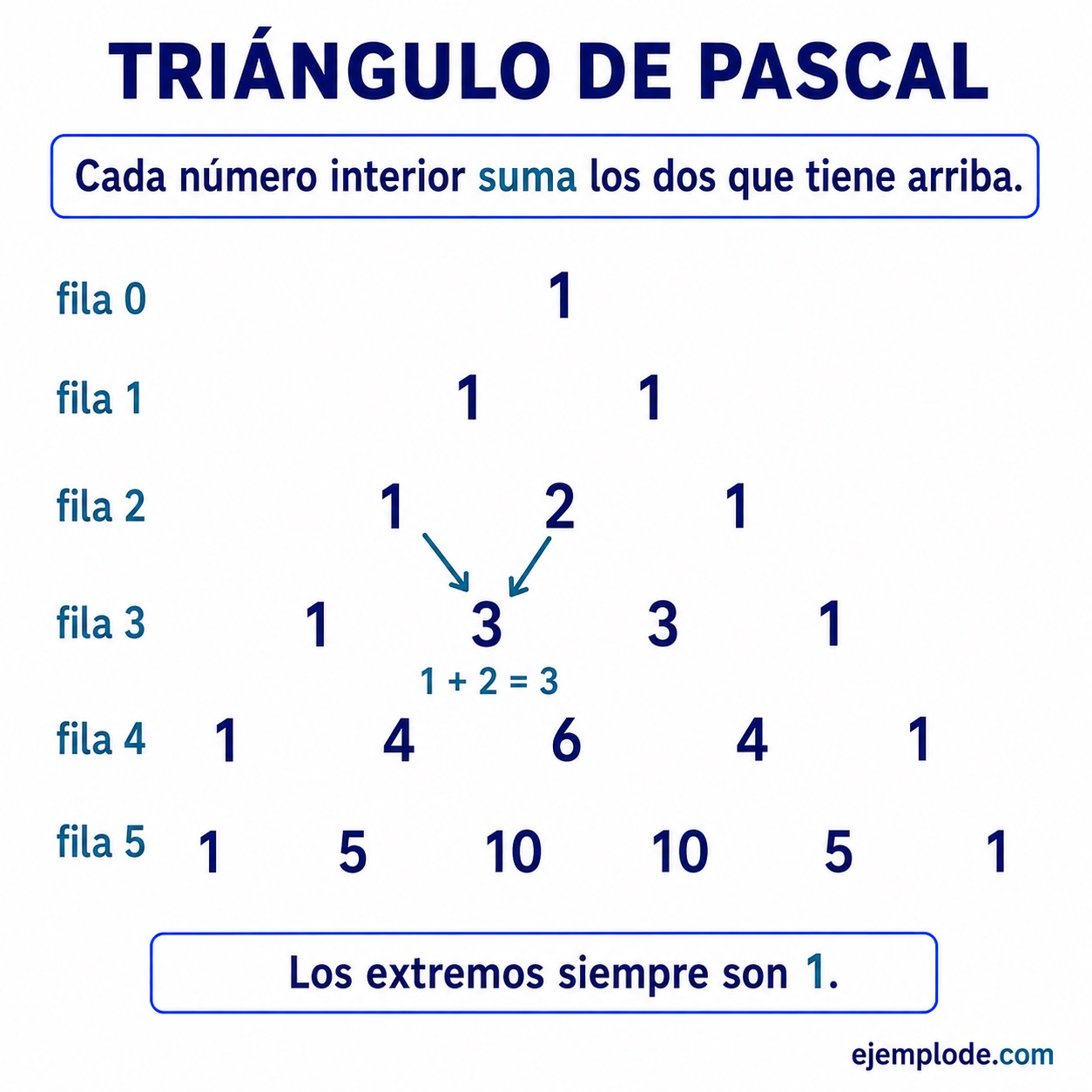 Triángulo de Pascal — visual 1