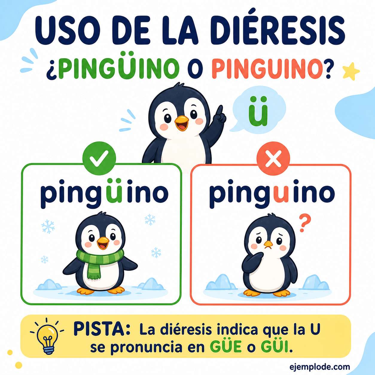Explicación visual de Uso de diéresis con un ejemplo didáctico