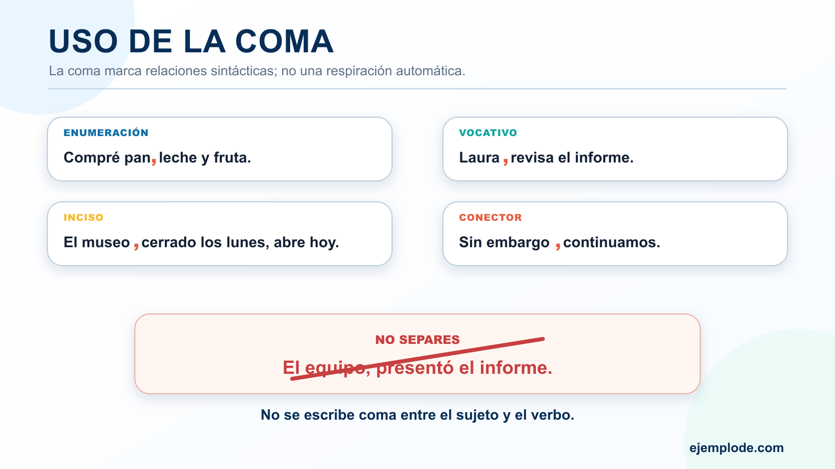 Ejemplos de coma en enumeración, vocativo, inciso y conector, más un caso incorrecto entre sujeto y verbo
