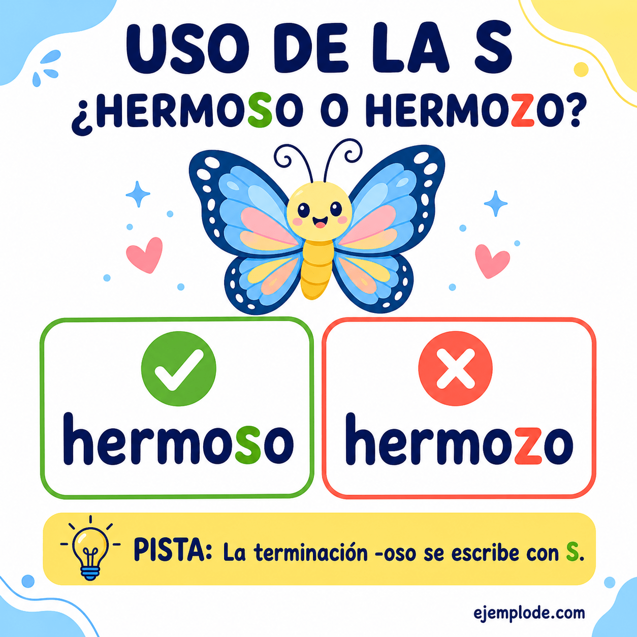 Explicación visual de Uso de la s con un ejemplo didáctico