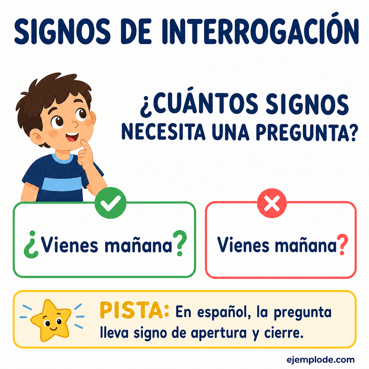 Explicación visual de Signos de interrogación y exclamación con un ejemplo didáctico