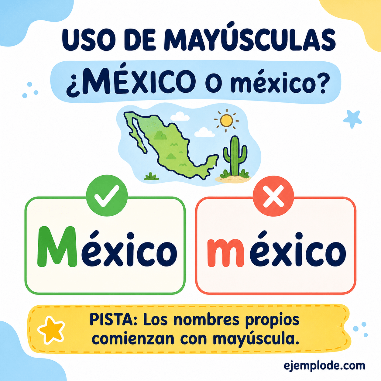 Explicación visual de Uso de mayúsculas: reglas y ejemplos con un ejemplo didáctico