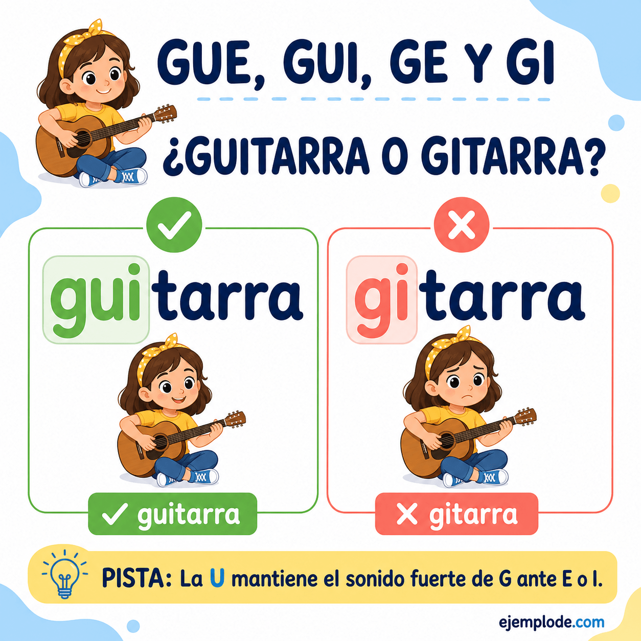 Explicación visual de Uso de palabras con gui-gue y gi-ge con un ejemplo didáctico